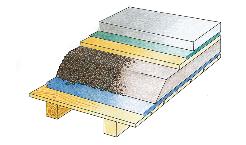 Podsyp plovoucí podlahy na trámovém stropě s vložkou proti kročejovému zvuku