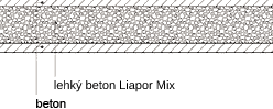 Izolační vrstva z Liapor Mixu (bez izolace proti vlhkosti)