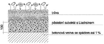 Extenzivní zazelenění - souvrství bez izolace