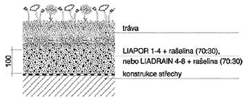 Extenzivní zazelenění - souvrství s izolací