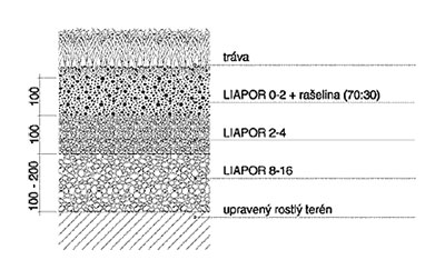 Schéma třívrstvého vegetačního řešení