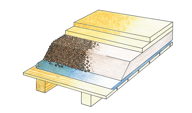 Podsyp plovoucí podlahy na trámovém stropě