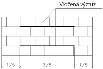 příčka 2