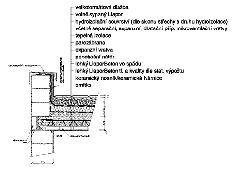 Ochranný zásyp izolace ploché střechy