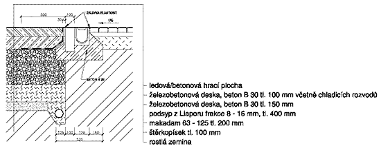 Tepelně-izolační podsyp celoročně využívané sportovní plochy