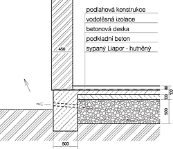 Podsyp pod podlahou suterénu pro odvětrávání radonu