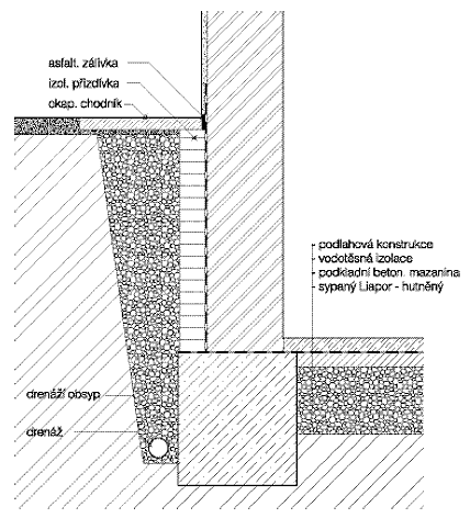 Drenážní zásyp kolem objektu