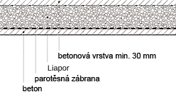 Jednoduchá ochranná a izolační vrstva z volně sypaného Liaporu na betonovém stropu