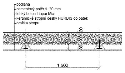 Izolační a výplňová vrstva z Liapor Mixu ve stropu z nosníků a keramických stropních desek