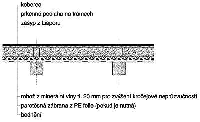 Strop se zásypem z Liaporu a s pružnou vložkou proti kročejovému hluku - Provedení 1