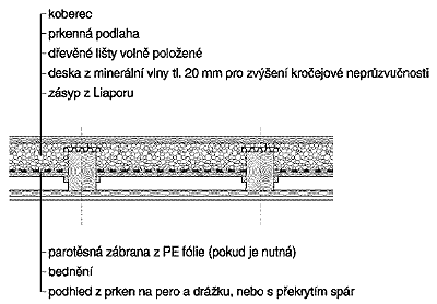 Strop se zásypem z Liaporu a s pružnou vložkou proti kročejovému hluku - Provedení 3