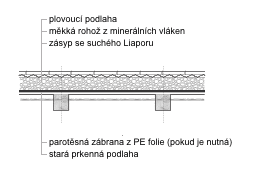 Vyrovnávací zásyp starého dřevěného stropu